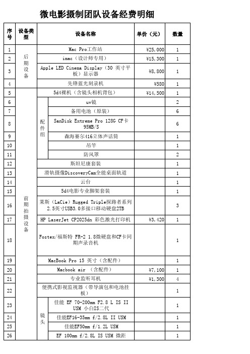 微电影摄制团队设备清单