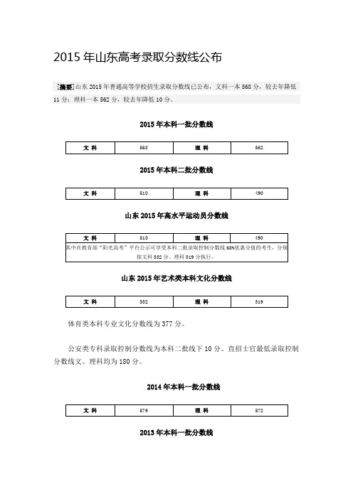 2015年山东高考录取分数线公布