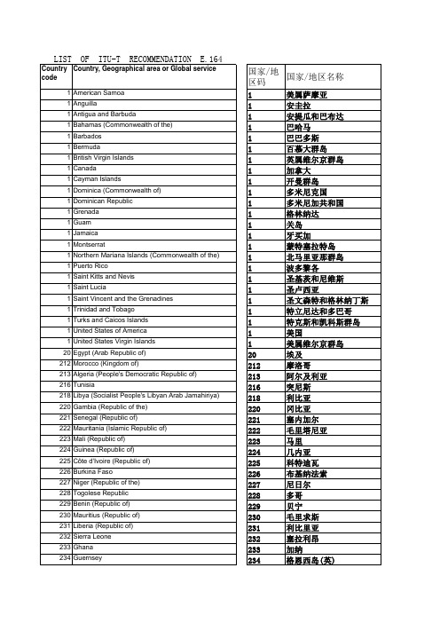 国际长途国家代码表Country Code(中英文对照)