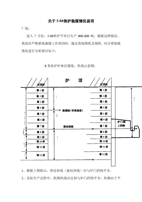 6米焦炉炉体区煤线