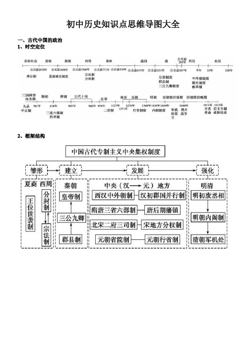 初中历史知识点思维导图大全