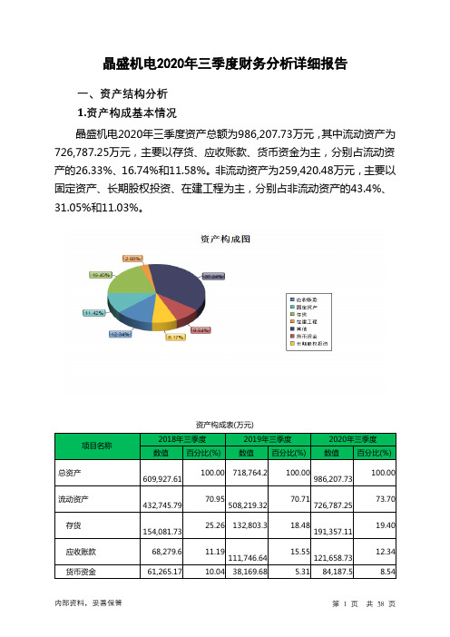 晶盛机电2020年三季度财务分析详细报告