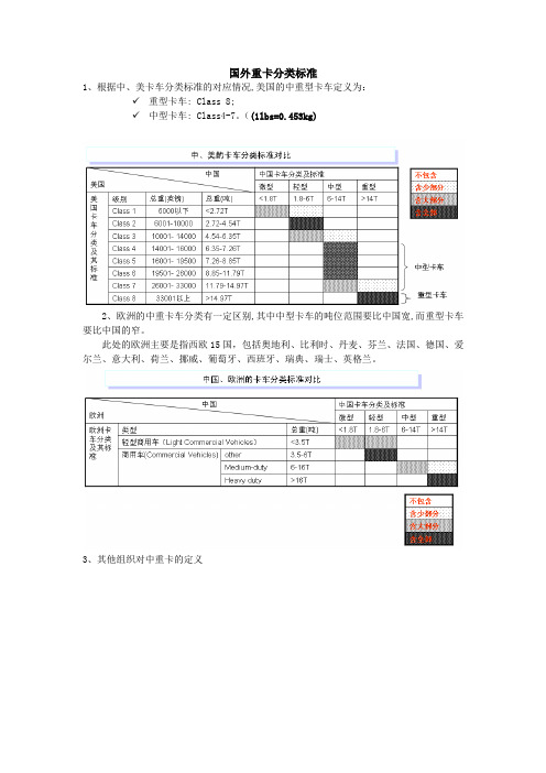 国外重卡分类标准