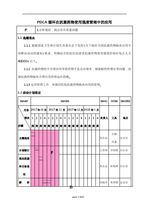 PDCA循环在抗菌药物使用强度管理中的应用