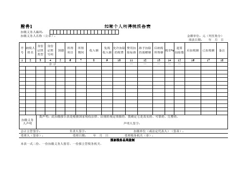 扣缴个人所得税报告表模板