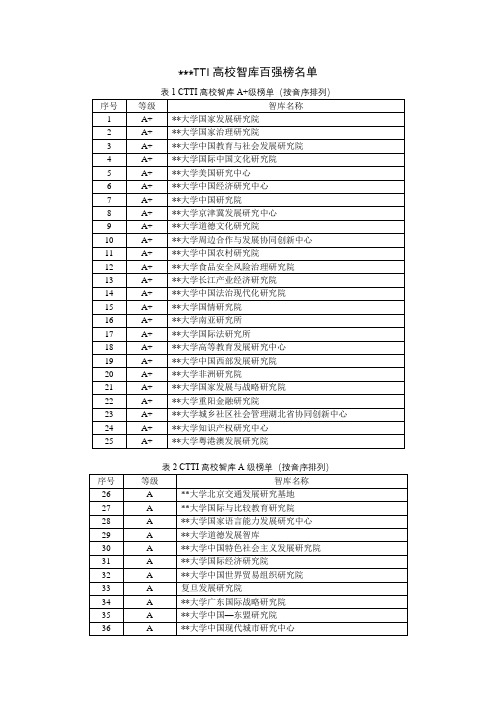 CTTI高校智库百强榜名单【模板】