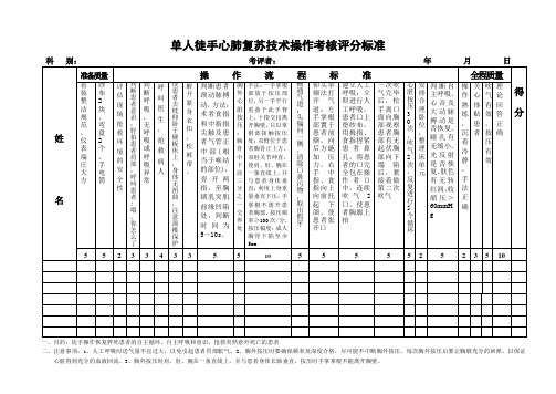 单人徒手心肺复苏技术操作考核评分标准