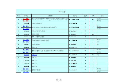 PSA标准目录表