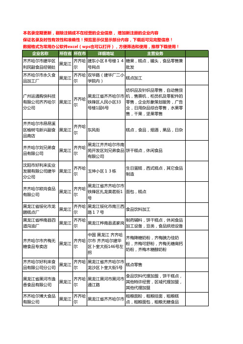 新版黑龙江省齐齐哈尔糕点食品工商企业公司商家名录名单联系方式大全57家