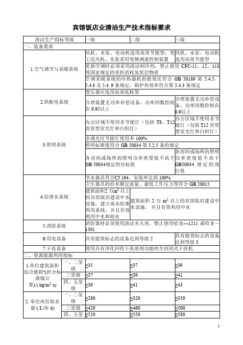 宾馆饭店业清洁生产技术指标要求