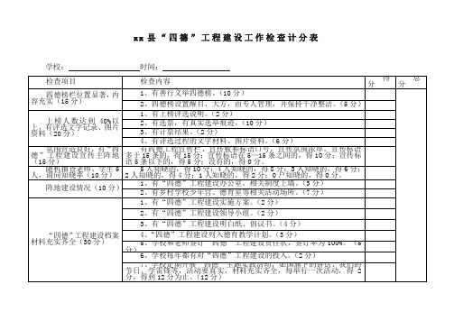 四德检查评分表(学校)