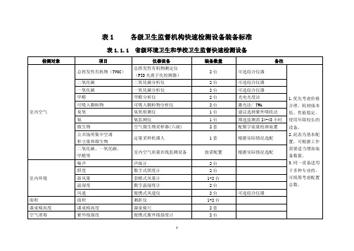 卫生监督设备配置标准