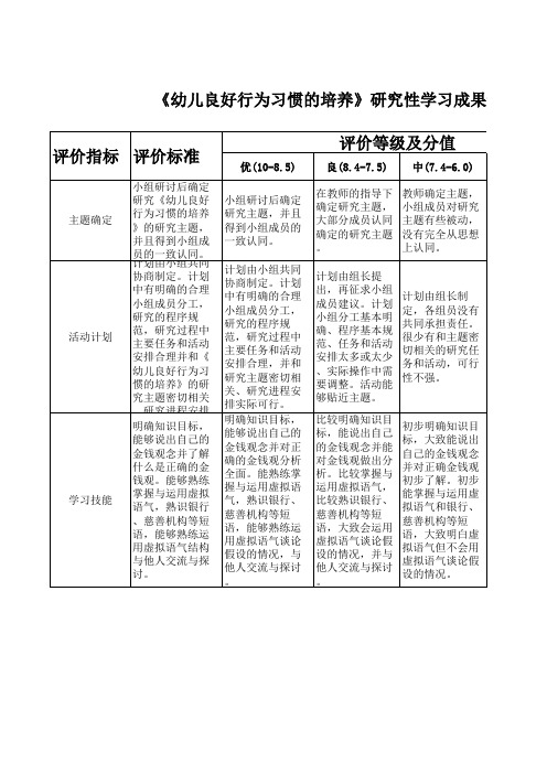 《幼儿良好行为习惯的培养》评价量规表