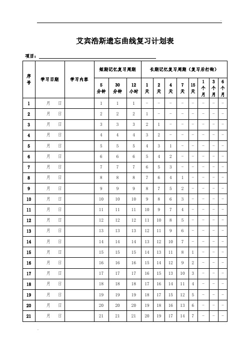 艾宾浩斯遗忘曲线复习计划表(100天)