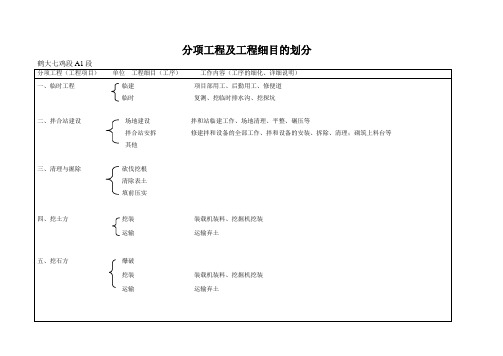 分项工程及工程细目的划分(鹤大)