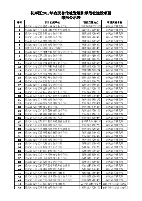 长寿区2017年农民合作社发展和示范社建设项目申报公示表