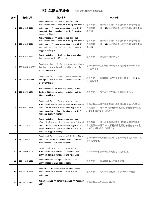 ISO车辆电子标准