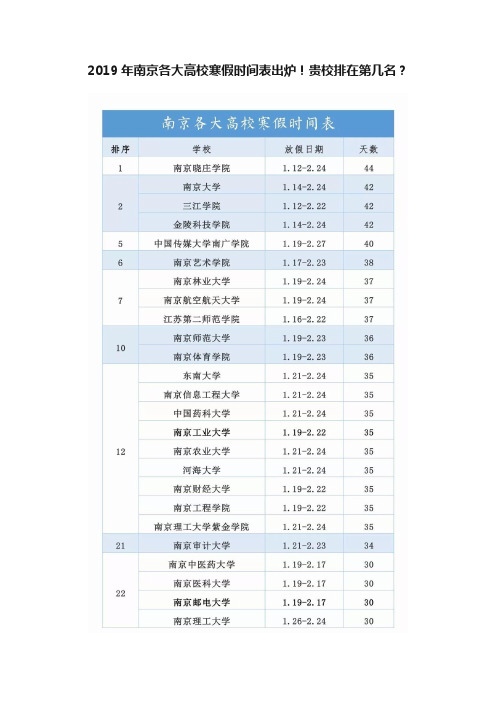 2019年南京各大高校寒假时间表出炉！贵校排在第几名？