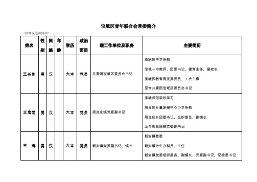 宝坻区青年联合会常委简介