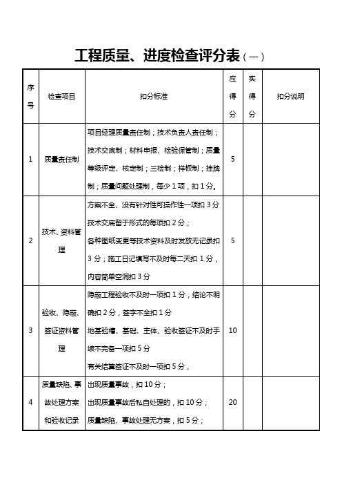 工程质量、进度检查评分表