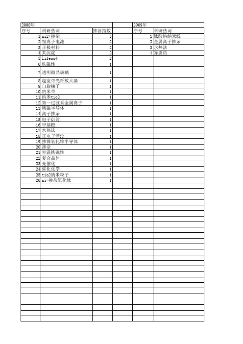 【国家自然科学基金】_ni2+掺杂_基金支持热词逐年推荐_【万方软件创新助手】_20140801