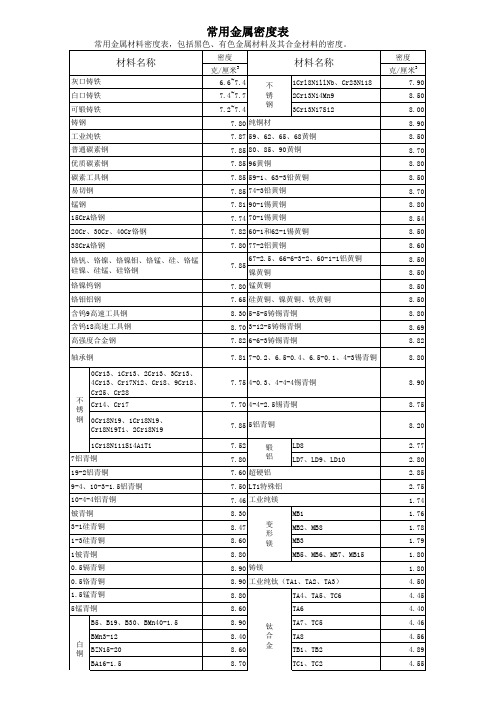 常用金属密度表