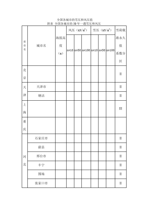 各城市基本风压