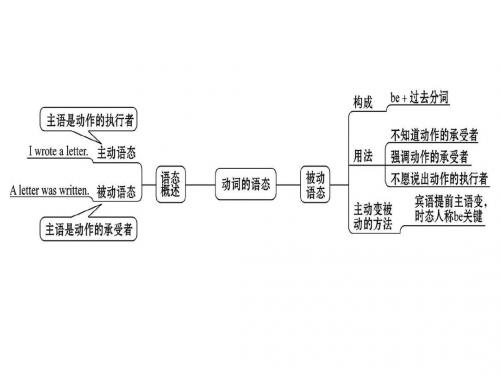 2019中考英语专题复习课件动词的语态精心选择2018中考真题,极具价值!!!(共31张PPT)