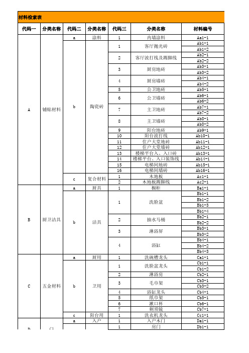 万科室内装修材料检索表  第一版