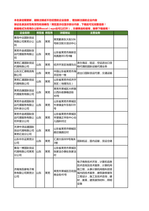 新版山东省莱芜国际货运工商企业公司商家名录名单联系方式大全12家