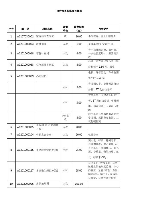 医疗服务价格项目规范资料