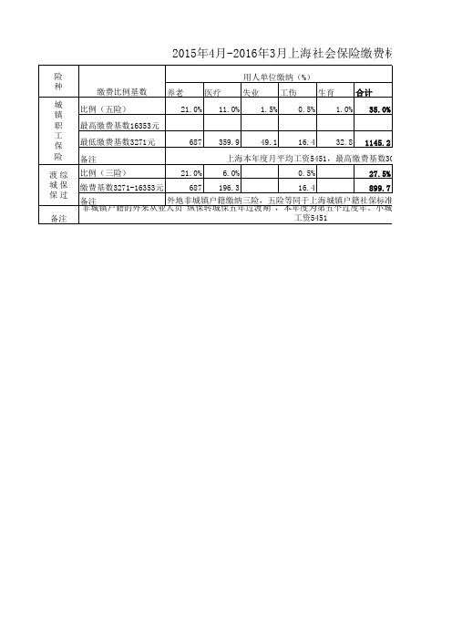 2015年4月上海社保新标准