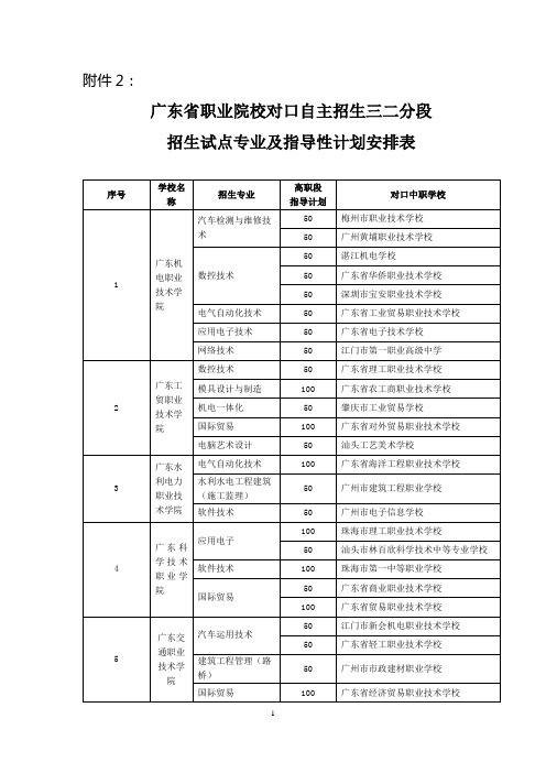 广东省职业院校对口自主招生三二分段招生试点专业及指导性计划安排表