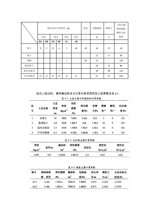 (完整版)岩土力学参数大全