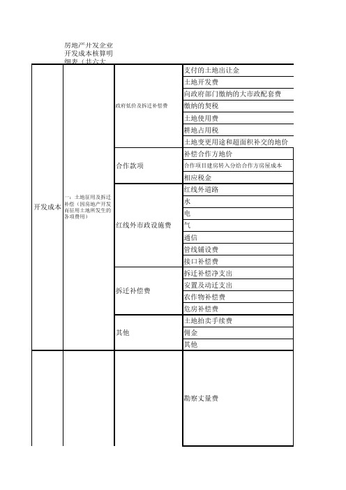 房地产开发企业开发成本核算明细表