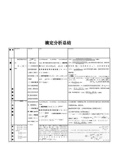 滴定方法总结