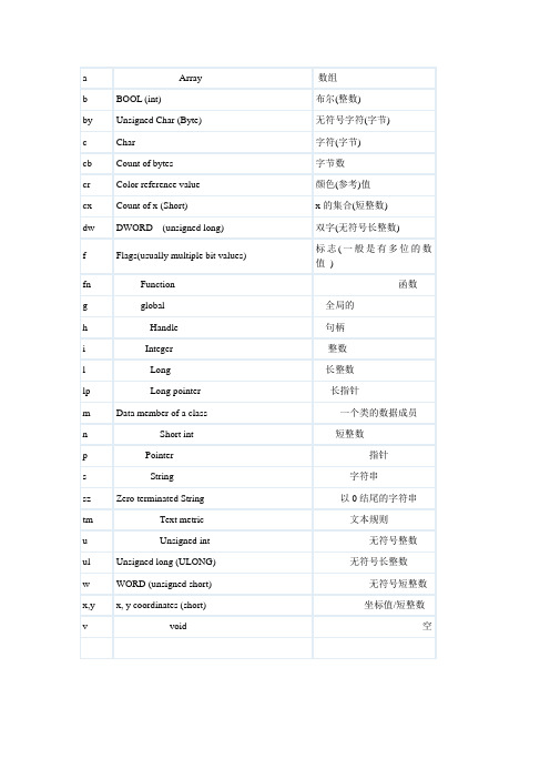 MFC命名规则