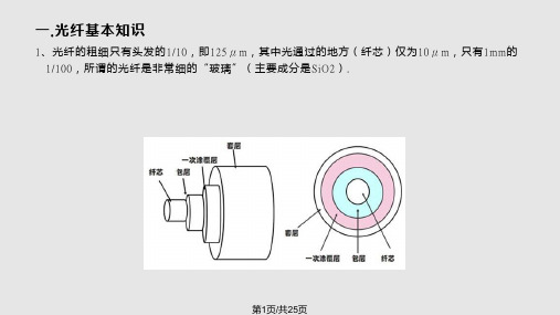 光纤及光纤接口知识PPT课件