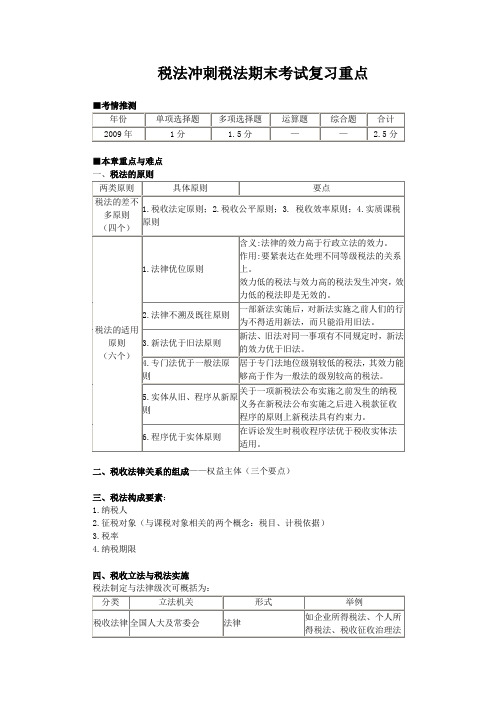 税法冲刺税法期末考试复习重点