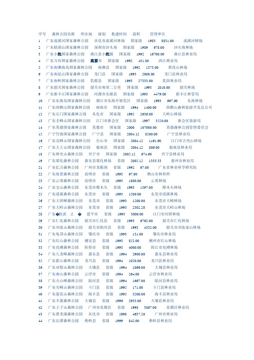 广东省森林公园一览表