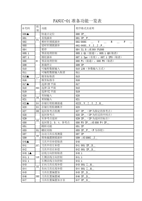 FANUC-G代码加工中心数控指令