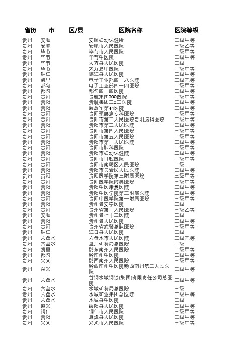 2020年修正贵州等级医院名录