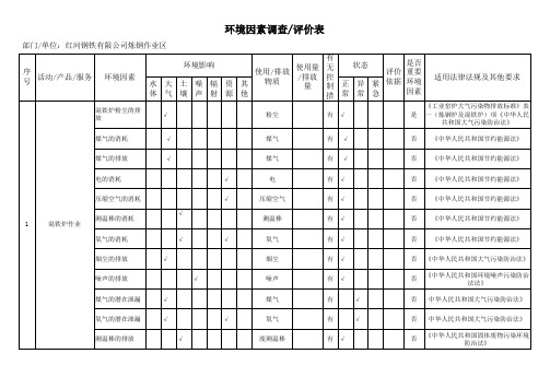 环境因素调查表(炼钢作业区)(现用)