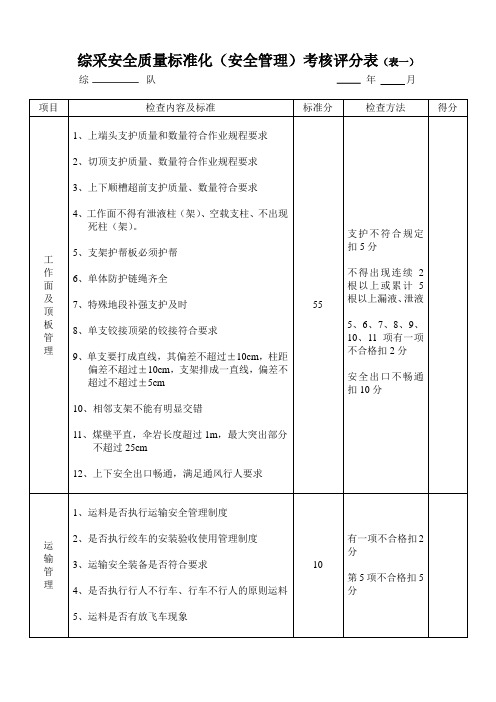 综采安全质量标准化(安全管理)考核评分表