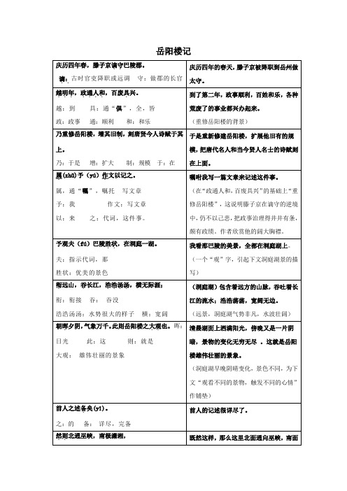 岳阳楼记原文及翻译(表格版)