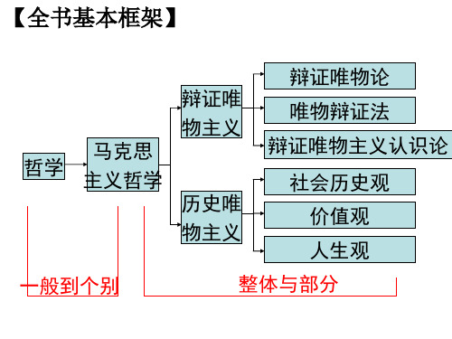 1.1生活处处有哲学(共34张PPT) 