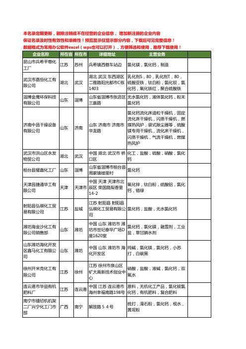 新版全国氯化钙工商企业公司商家名录名单联系方式大全1556家