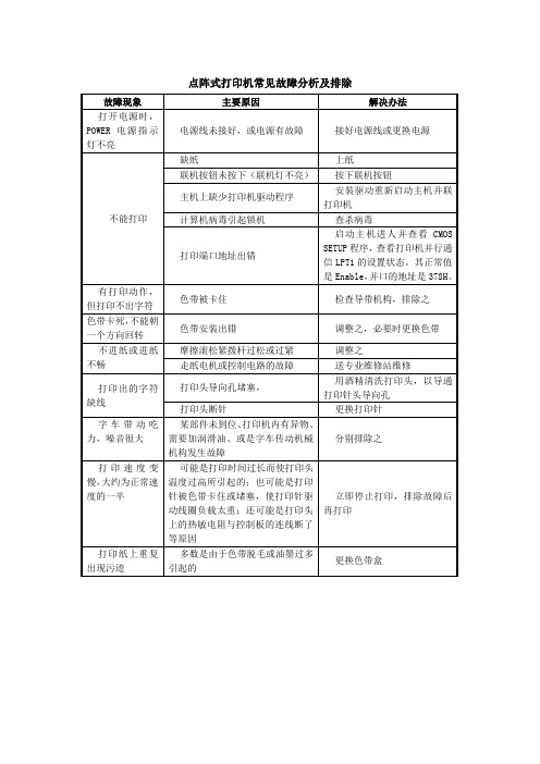 点阵式打印机故障分析及排除