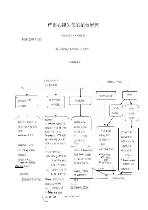 严重心律失常的抢救流程