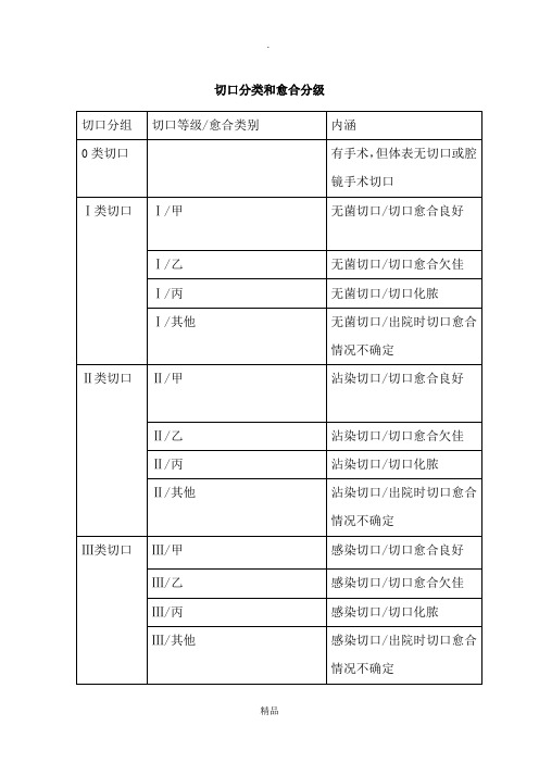 切口愈合等级81505